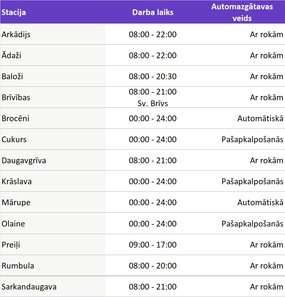 Ļauj arī savam auto atpūsties!