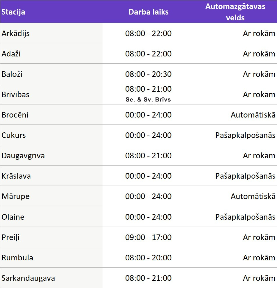Ļauj arī savam auto atpūsties!