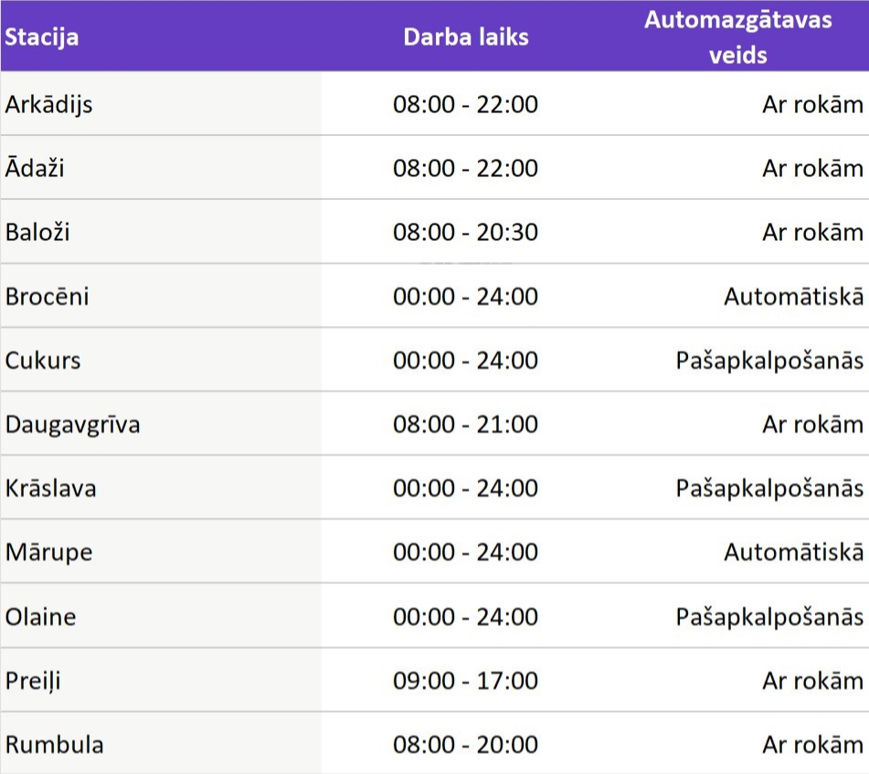 Ļauj arī savam auto atpūsties!