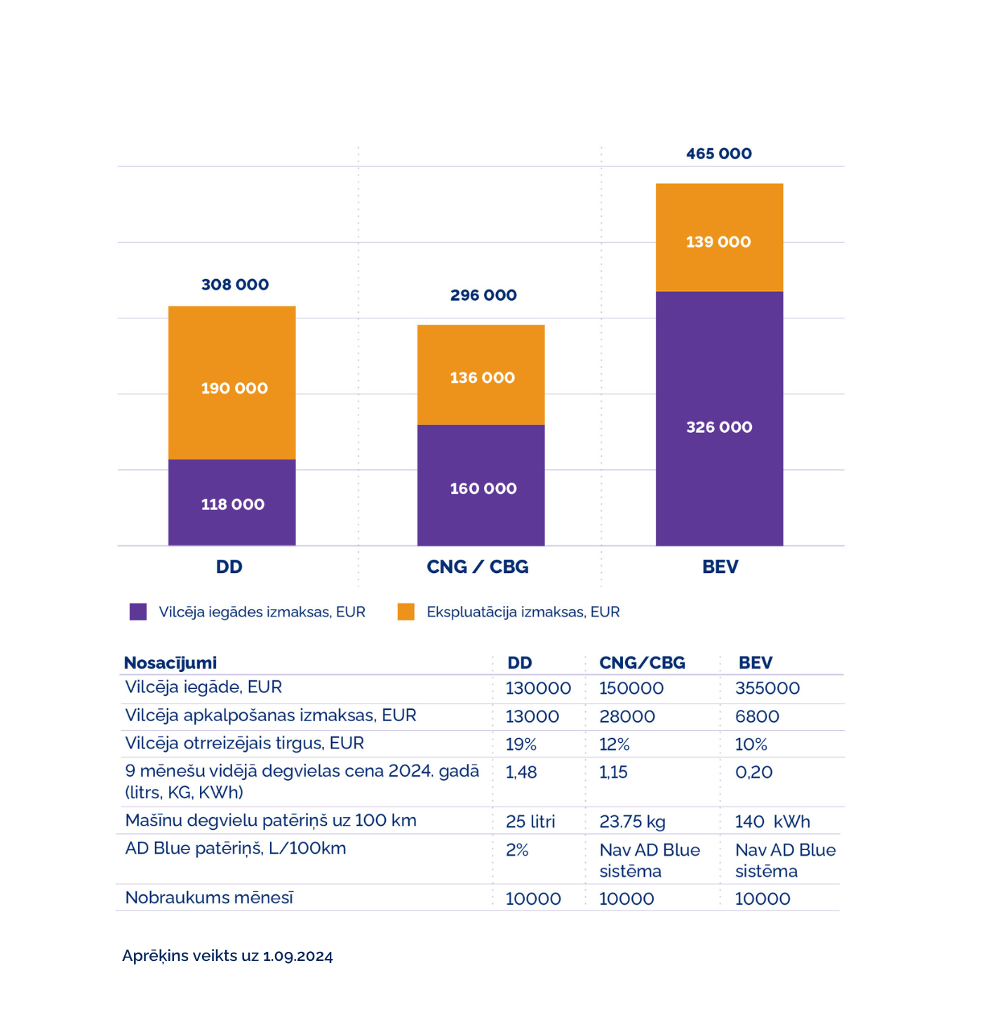 Atklājiet saspiestās dabasgāzes priekšrocības!