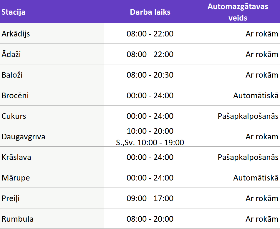 Ļauj arī savam auto atpūsties!