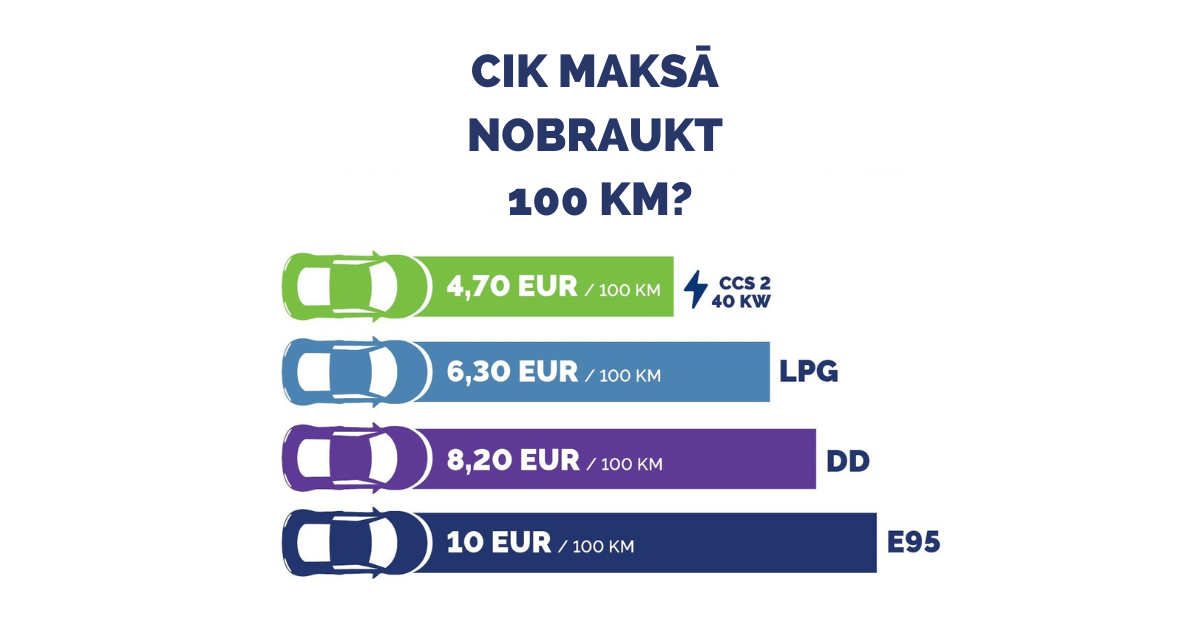 Cik maksā nobraukt 100 km?