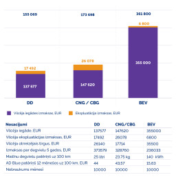 Environmental Benefits