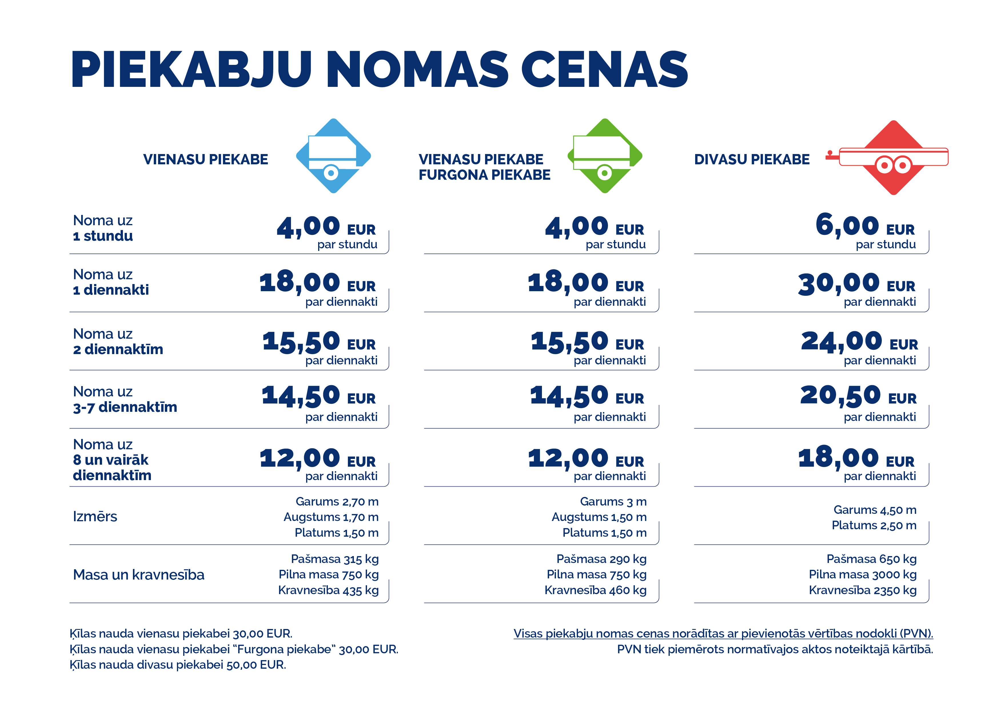 Piekabju Noma Vis s Sp ka Uzpildes Stacij s Vir i