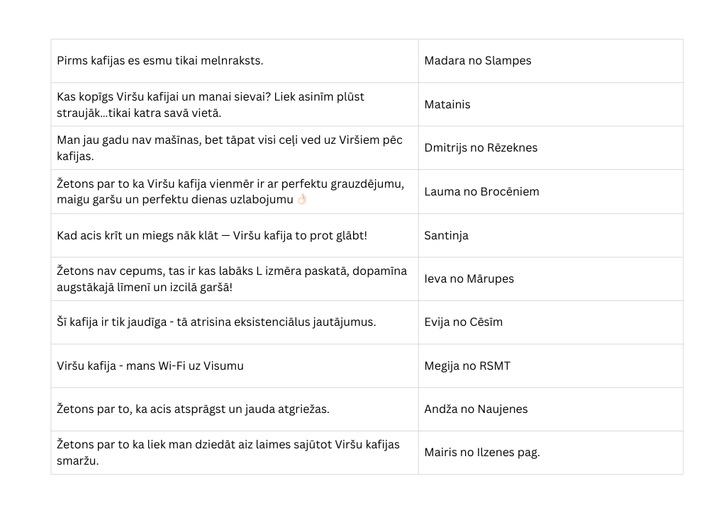 Viršu žetona uzvarētāji