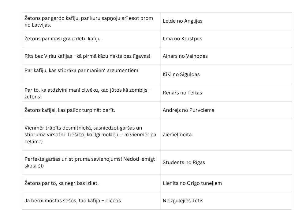 Žetons kafijai 6 dala