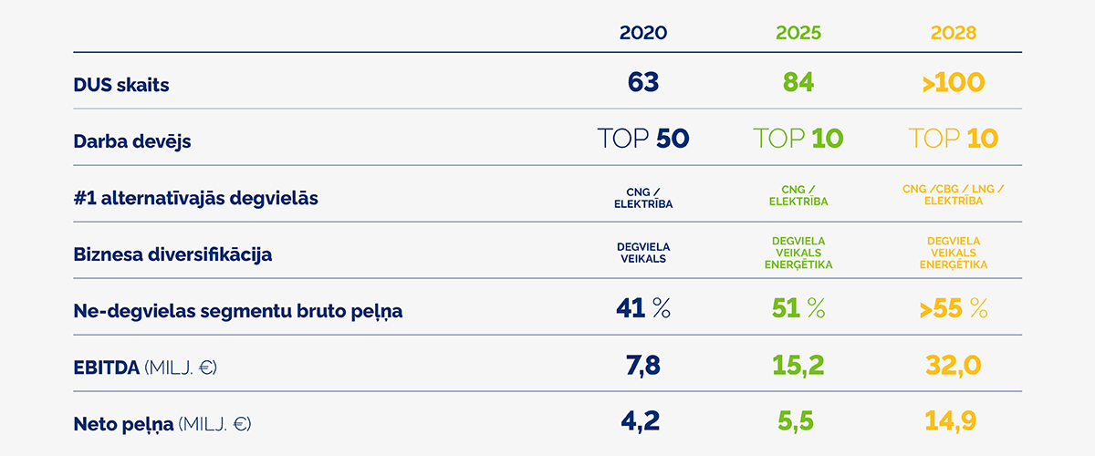 Stratēģiskie mērķi